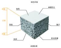 文安县厂家供应轻质复合墙板、 隔断墙板、轻质隔墙板