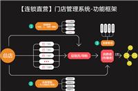 门店管理营销策划系统