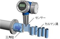 特价销售日本wasinokiki流量计GKFDS-CP 40A