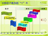 厚街汀山有电子商务美工高级班