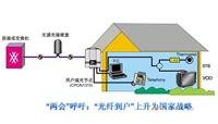 百兆光纤入户，让你网上一路通畅