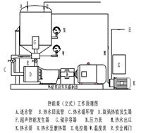 热能泵