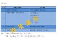 IT外包解决方案外包公司， 网络设备维保服务，网度IT支持与维护服务，CISCO思科路由器1921/k9
