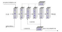 一级污水处理全自动设备
