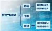 申请专利的政策更新你了解多少