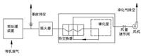 厂家直销RCO催化燃烧