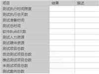代出软件测试报告-价格优惠