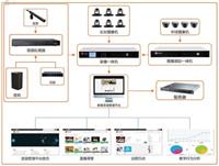高清4K非编系统是否可以支持修改天气预报