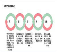 可以做可行性报告的公司-做报告的可行公司