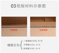 虎门纸品包装虎门纸箱生产厂家东莞虎门胜润纸箱厂