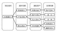 墨西哥亚马逊FBA物流双清包税到门高效快捷安全