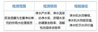 第三方涉水产品检测费用 涉水产品检测项目