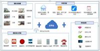 河南工业园区智能防火预警监测系统厂家