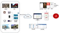安徽楼宇智慧*用电管理系统解决方案厂家