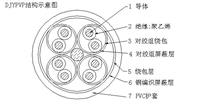 阻燃计算机电缆 ZR-DJYPVRP-300/500V 20X2X1.0 价格