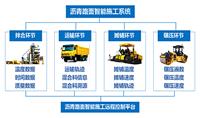 摊铺压实管理系统-沥青路面摊铺压实施工过程