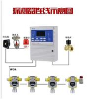 一氧化氮泄漏报警器