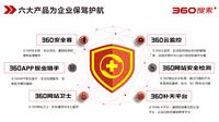搜索推广那个平台效果好 中小企业适合做什么推广