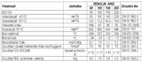 深圳供应FUCHS福斯RENOLIN AWD32抗磨液压油