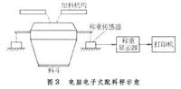 长春配料秤称重传感器就买爱贝科称重传感器口碑好