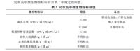 食品车间洁净室第三方检测公司