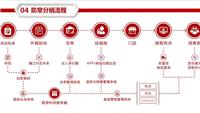 九江积分系统销售价格