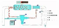 河南冷凝器胶球在线自动清洗装置，