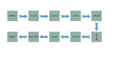 山西标书制作公司-本地专业做标书范文保证质量