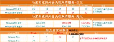 虾皮马来西亚站点运费用海外仓直发会不会便宜点