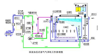 宁波震动抛光机废水处理设备