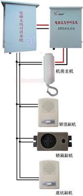 智能电梯CDMA/GSM对讲系统