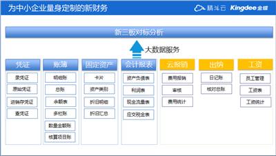 长沙财务软件 提供财务软件免费试用 金蝶财务软件版本 长沙财务软件免费服务