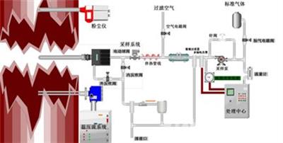 国产CEMS常见故障的分析与排除方法