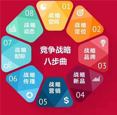 山东一承伊诺文化传媒怎样