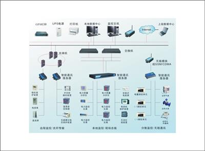 陕西亚川A-APF/4L-200有源滤波器美誉品质，全国信赖