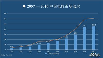 项目投资的风险如何把控