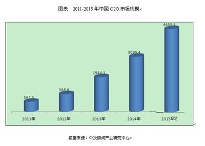 普通人如何参与