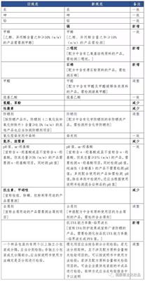 贵州洁净环境检测机构