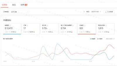 虾皮跨境电商项目招商，分公司合作，一比一扶持