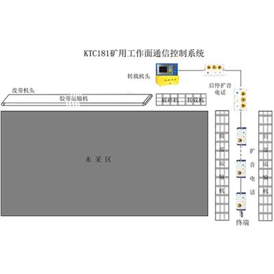 矿用皮带保护系统