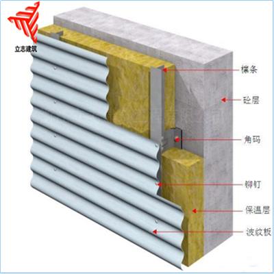 铝镁锰板波纹板780 汽车4S店屋面板 金属 建材
