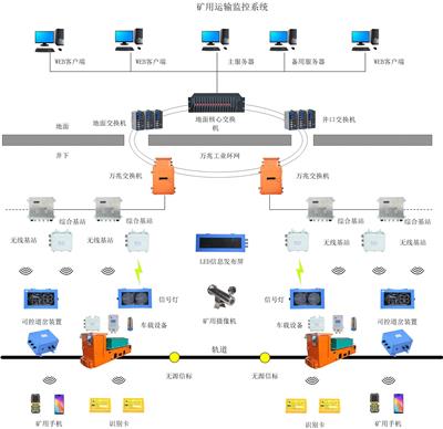 煤矿运输监控系统