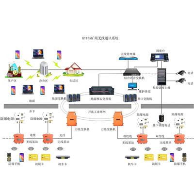 KT135矿用无线通信系统