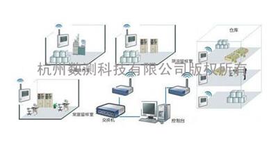 RS485*式温湿度系统