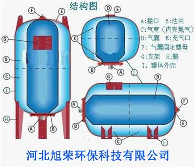 旭荣隔膜式气压罐厂家 SQL800增压罐 加厚型隔膜气压罐