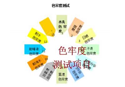 纺织品做色牢度测试，*机构快速*