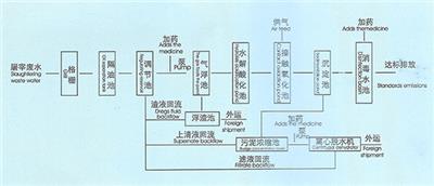 屠宰污水处理设备 养猪污水处理设备 蔚领联创 厂家直销