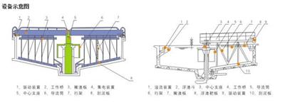 一体化污水处理设备_蔚领联创_屠宰污水处理设备_厂家生产商