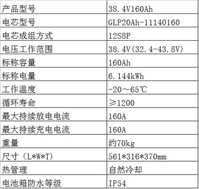 110V160Ah储能电源