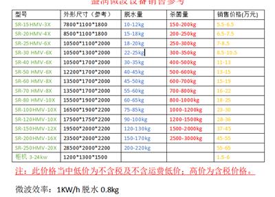 山东膨化麻花加工设备厂